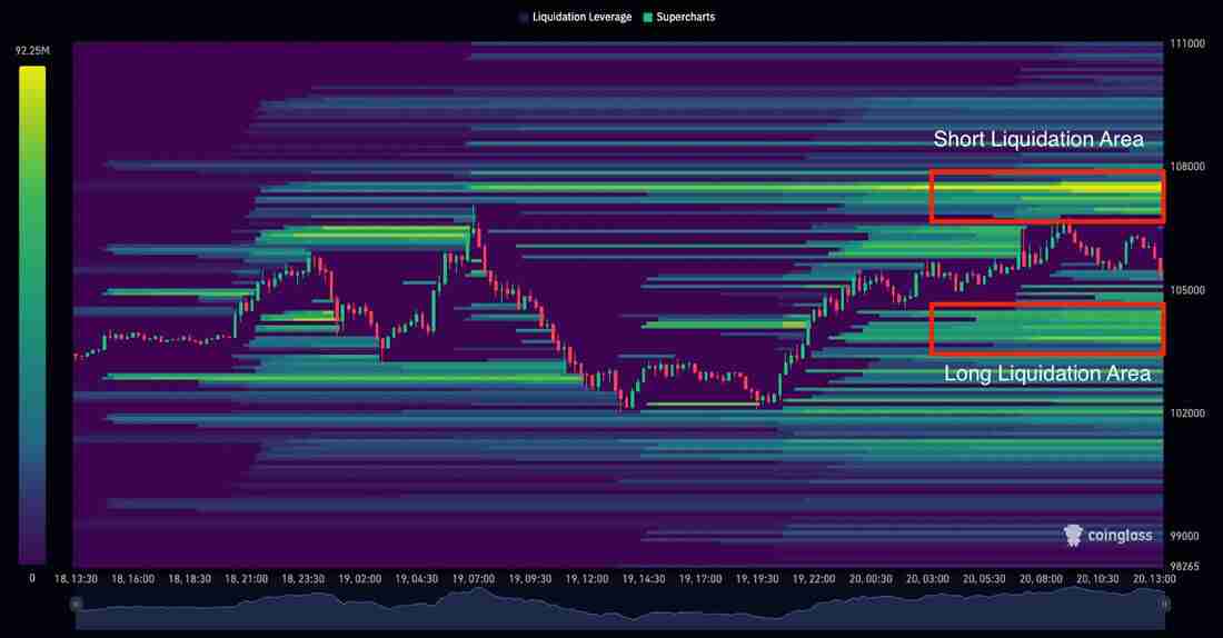 清算热力图是什么？清算热力图怎么看？如何解读和分析清算热力图？